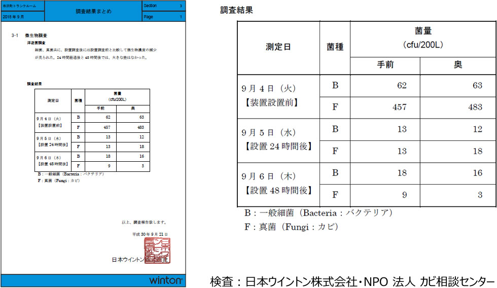 菌・ウイルスへのUVC照射実験結果